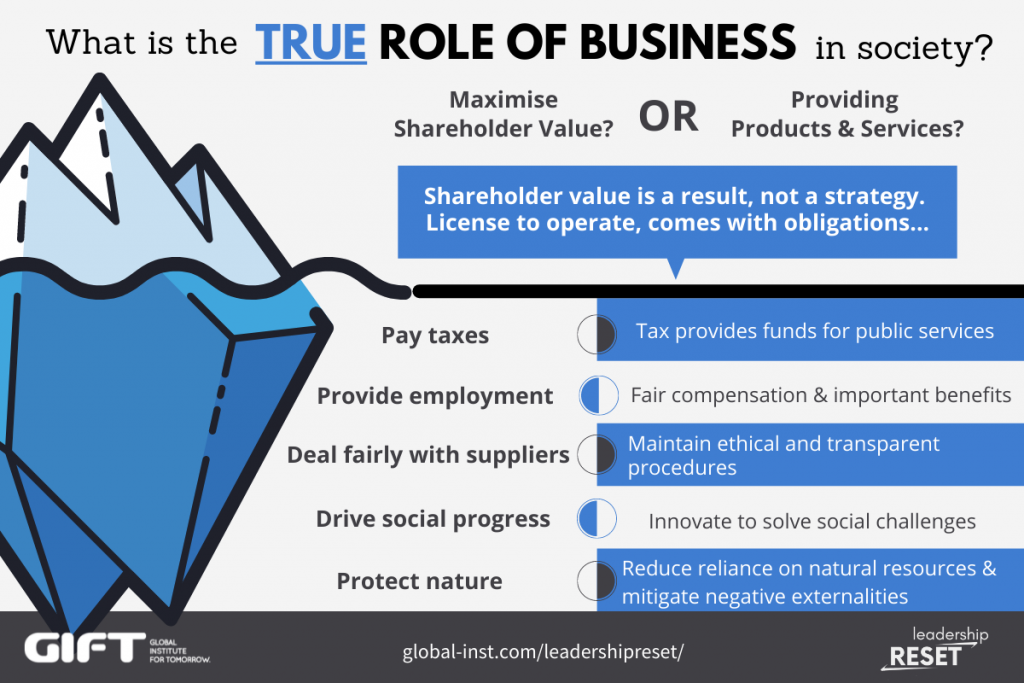 True Role Of Business 1 1024x683 