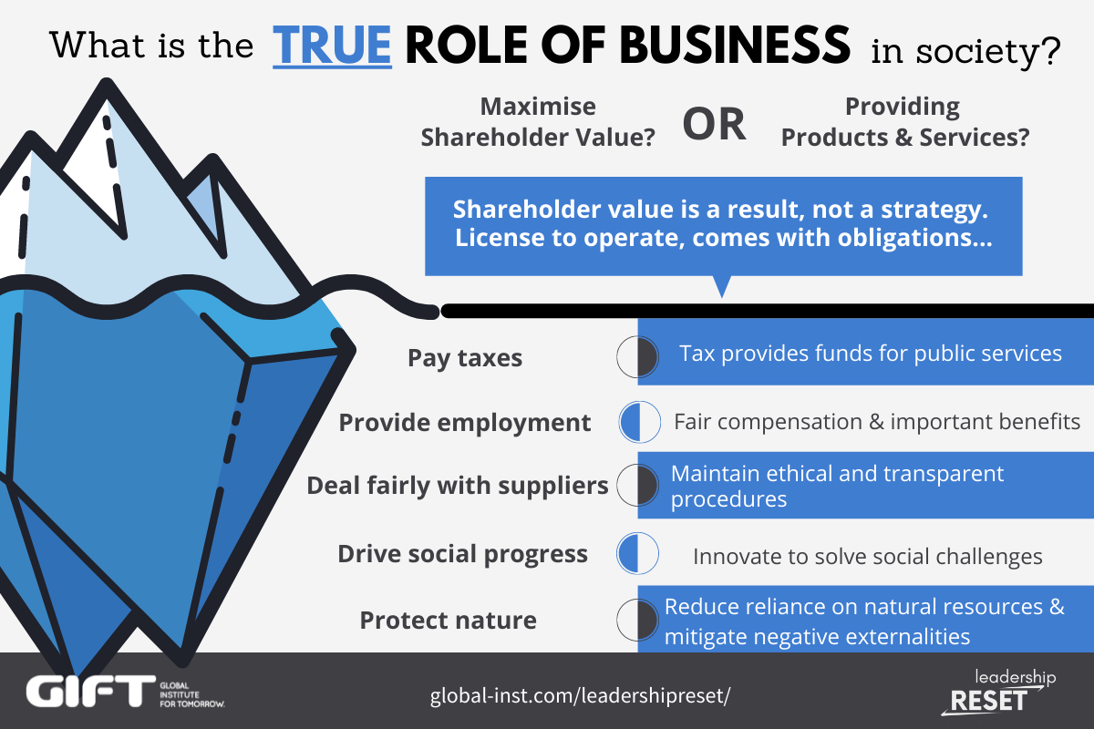 What Is The True Role Of Business In Society INFOGRAPHIC Global Inst   True Role Of Business 1 